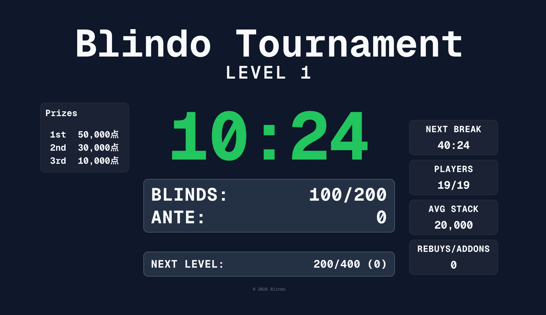 Blindo のタイマー表示画面。トーナメント名、カウントダウン、ブラインド、賞金配分を表示
